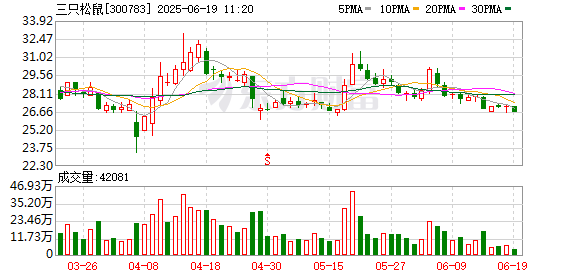 趣策略 三只松鼠成立饿了个喵宠物食品公司