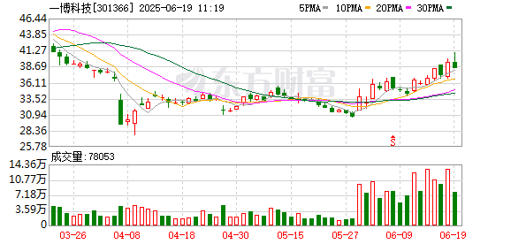 双融配资 一博科技：预计珠海PCB工厂年内实现月度盈亏平衡