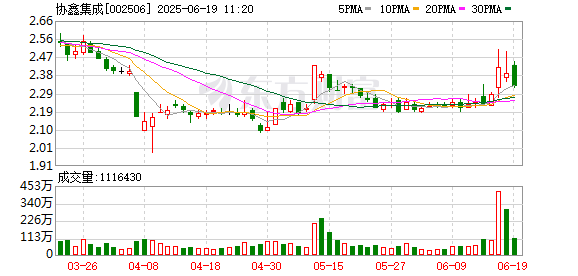 黑牛策略 协鑫集成：董事朱战军辞职