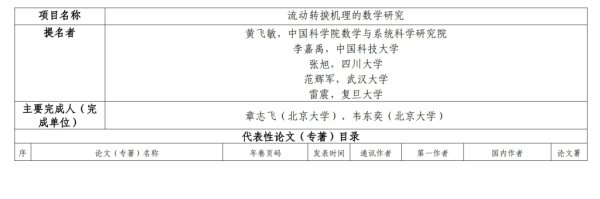 迪时策略 韦东奕参与项目被提名2025年度国家自然科学奖