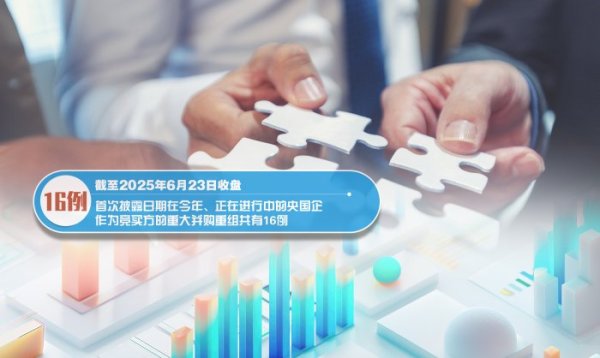 搭档网 央国企并购重组提速  横向整合成主流趋势