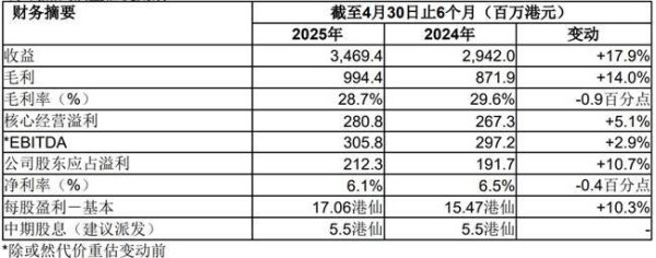 火配资 笔克远东集团有限公司(股份代号: 752.HK)公布2025年中期业绩