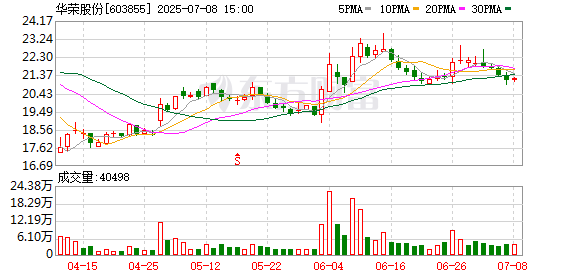 鼎冠优配 华荣股份等在北京成立华福集汇控股中心