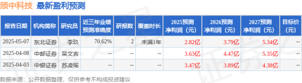 擒牛宝 华安证券：首次覆盖颀中科技给予买入评级